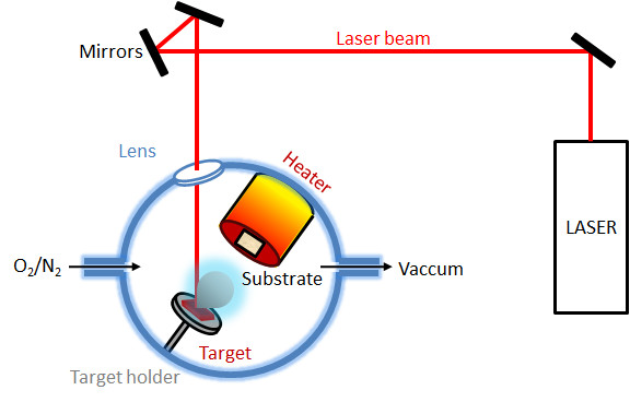 Laser et fibre optique : une recette pour un LHC à 1.000 TeV ?