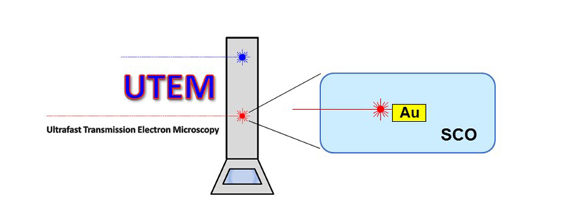 La microscopie électronique ultrarapide démontre la photo-commutation des particules uniques à transition de spin